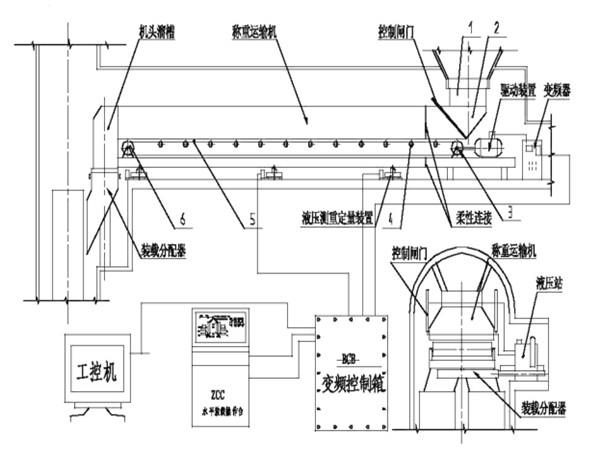 采用了甲帶結(jié)構(gòu)，同時，底部增加了回煤器