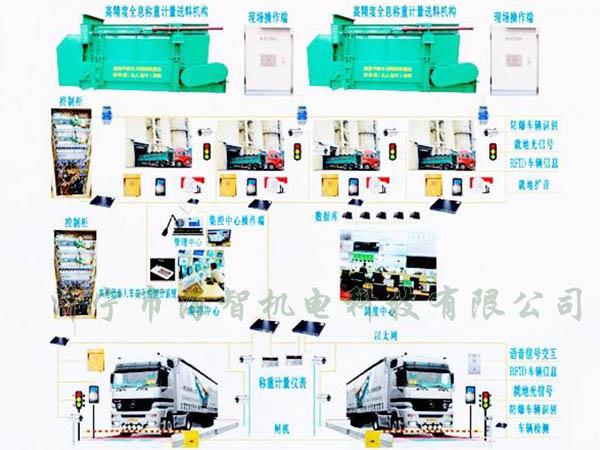 可以完成一次裝料、稱重的過程